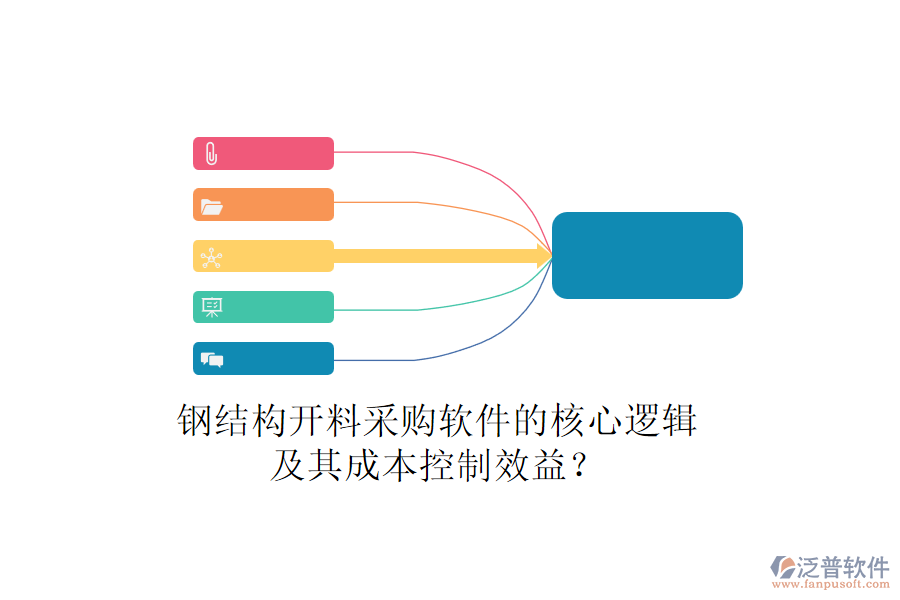 鋼結(jié)構(gòu)開料采購(gòu)軟件的核心邏輯及其成本控制效益？