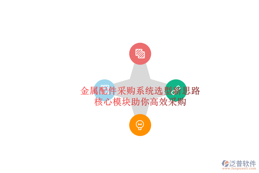 金屬配件采購系統(tǒng)選型新思路，核心模塊助你高效采購.png