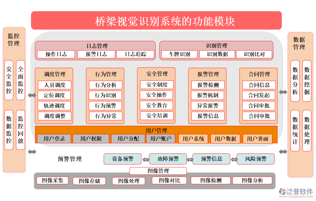 橋梁視覺識別系統(tǒng)