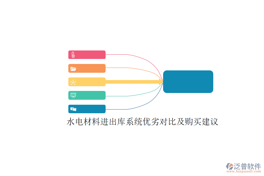 水電材料進出庫系統(tǒng)優(yōu)劣對比及購買建議