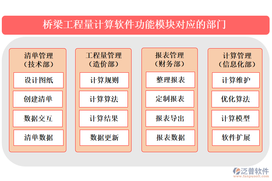 橋梁工程量計算軟件