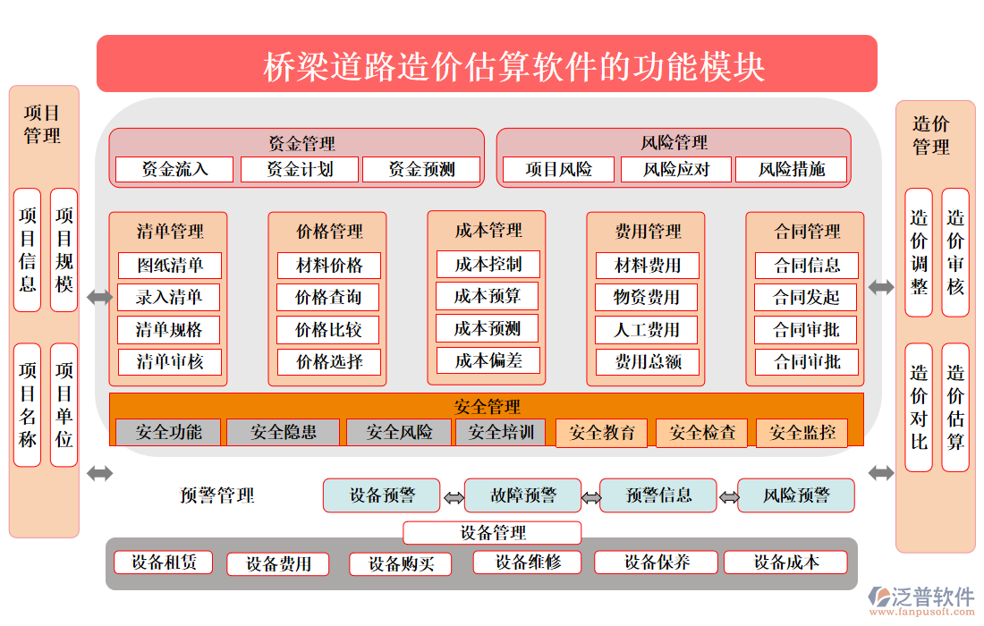橋梁道路造價(jià)估算軟件