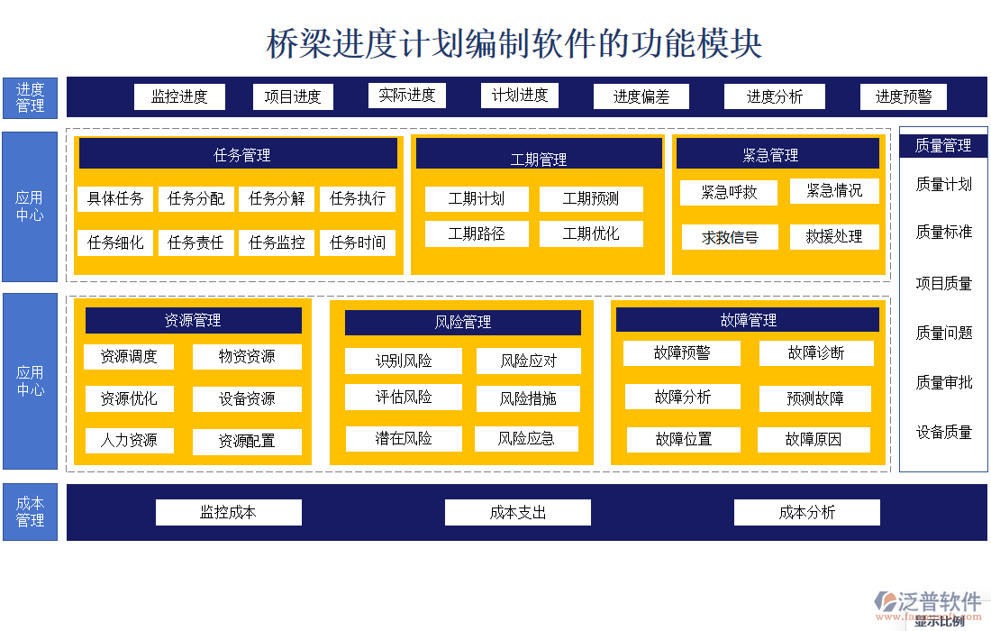 橋梁進度計劃編制軟件