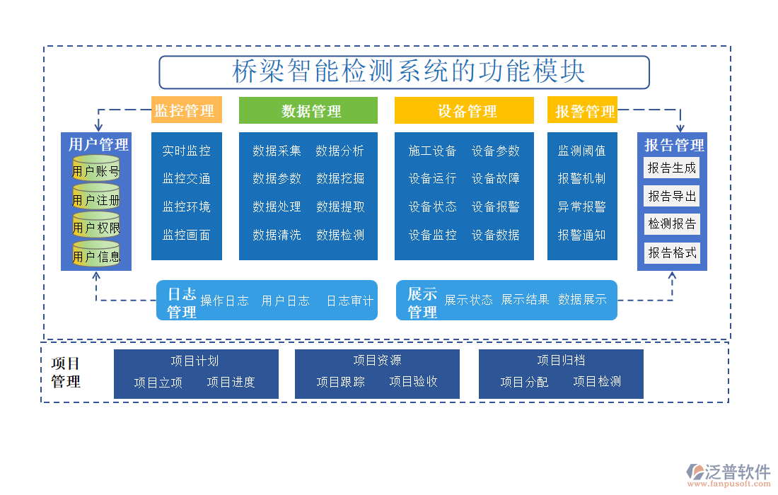 橋梁智能檢測(cè)系統(tǒng)