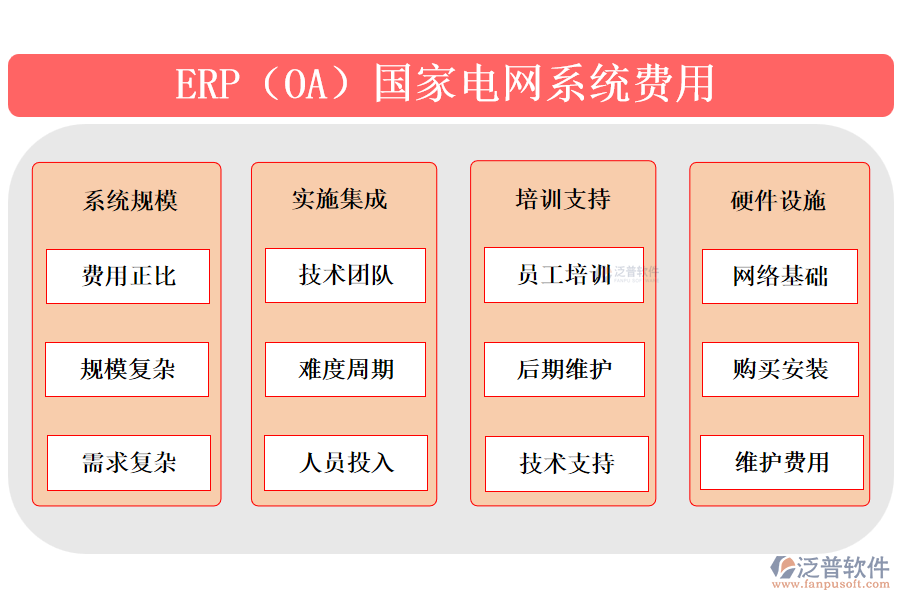 ERP（OA）國家電網系統費用