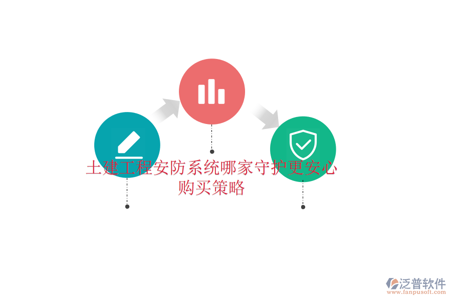 土建工程安防系統(tǒng)哪家守護(hù)更安心？購(gòu)買策略