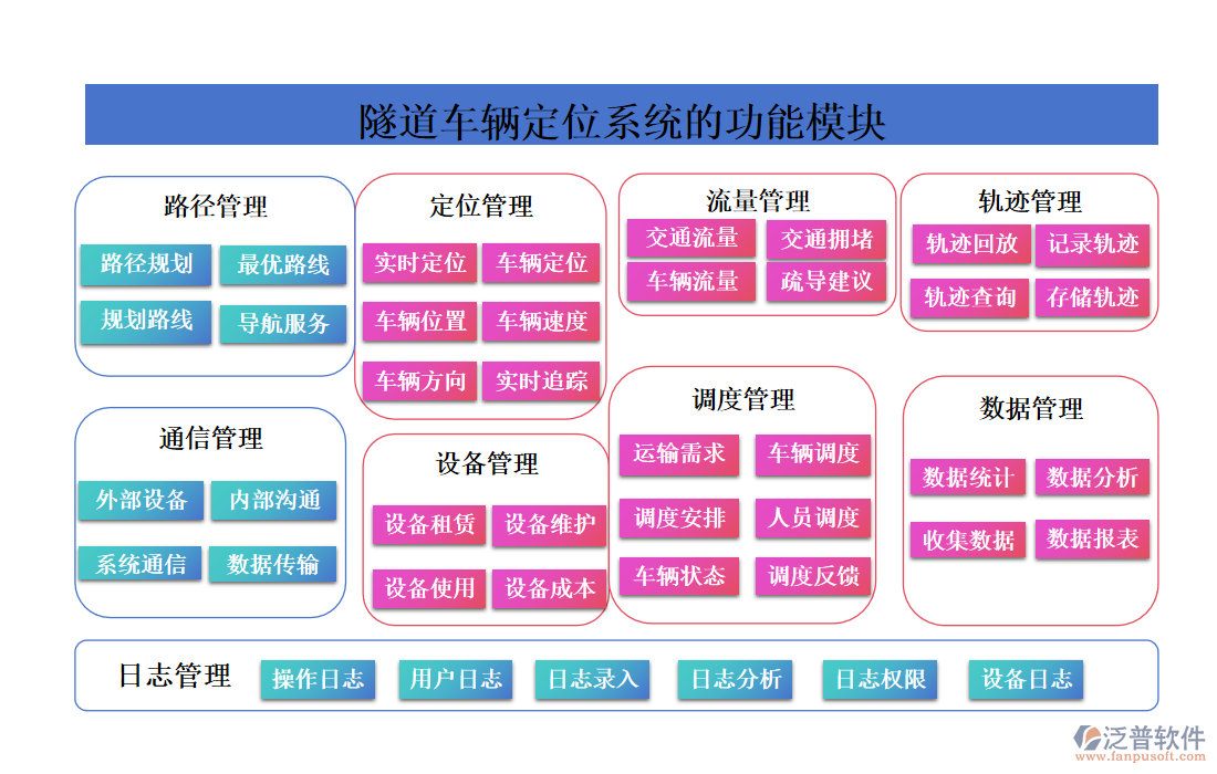 隧道車(chē)輛定位系統(tǒng)