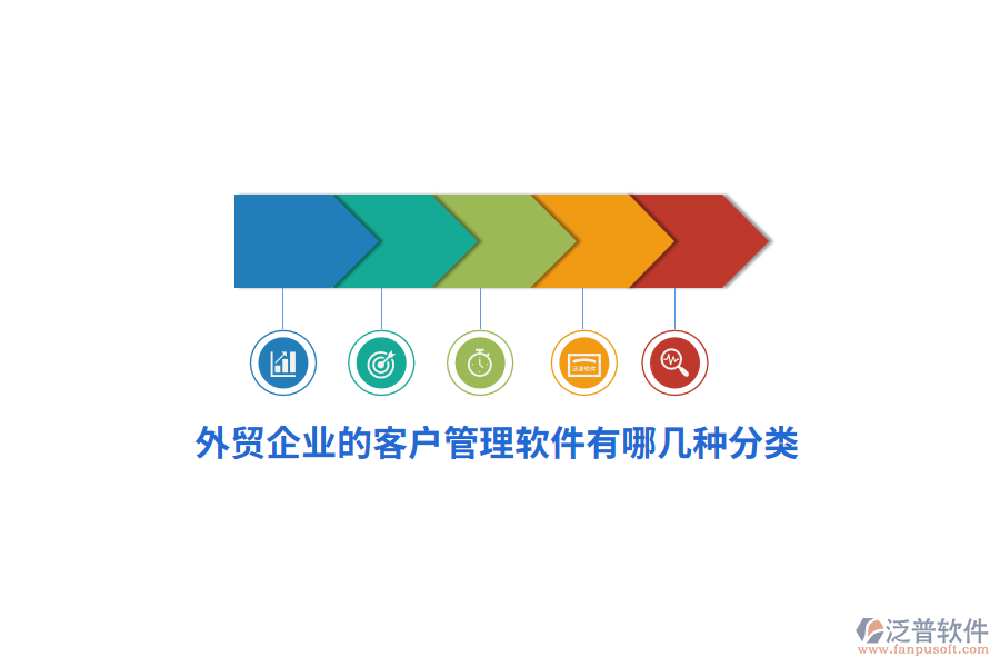 外貿(mào)企業(yè)的客戶管理軟件有哪幾種分類？