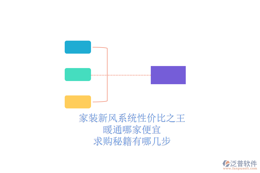 家裝新風(fēng)系統(tǒng)性價比之王，暖通哪家便宜？求購秘籍有哪幾步？