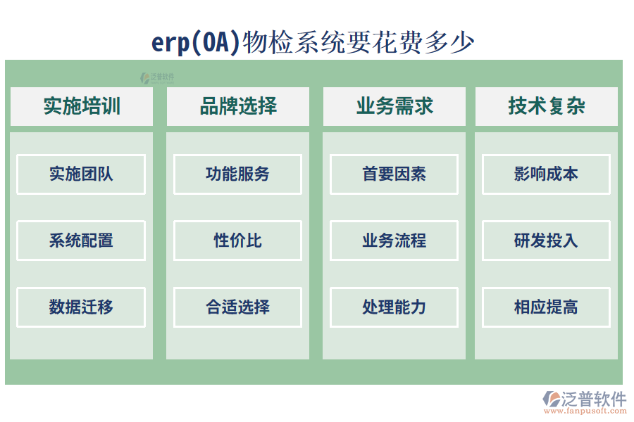 erp(OA)物檢系統(tǒng)要花費多少