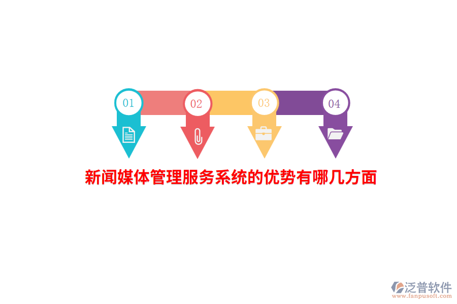 新聞媒體管理服務(wù)系統(tǒng)的優(yōu)勢有哪幾方面？