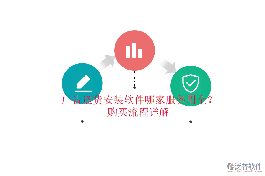廣告送貨安裝軟件哪家服務(wù)周全？購買流程詳解
