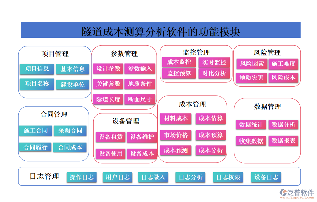 隧道成本測算分析軟件