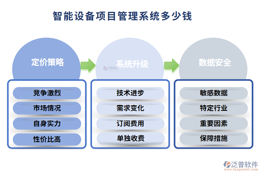 智能設備項目管理系統(tǒng)多少錢
