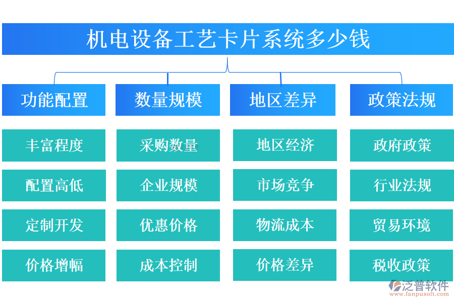 機電設(shè)備工藝卡片系統(tǒng)多少錢.png