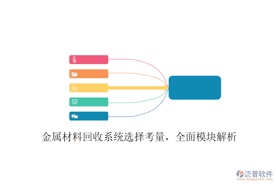 金屬材料回收系統(tǒng)選擇考量，全面模塊解析
