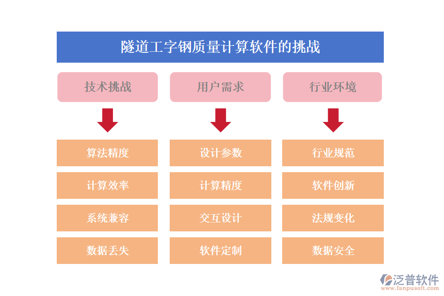 隧道工字鋼質量計算軟件