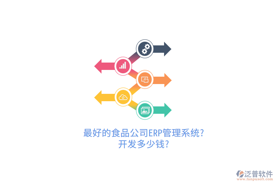 最好的食品公司ERP（OA）管理系統(tǒng)?開(kāi)發(fā)多少錢(qián)?