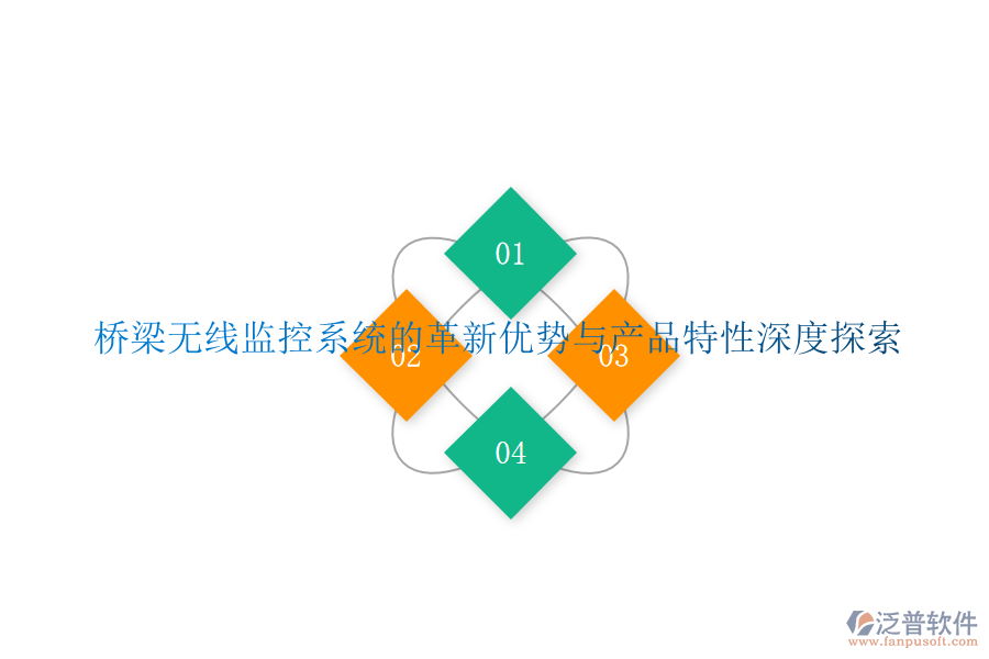 橋梁無(wú)線(xiàn)監(jiān)控系統(tǒng)的革新優(yōu)勢(shì)與產(chǎn)品特性深度探索
