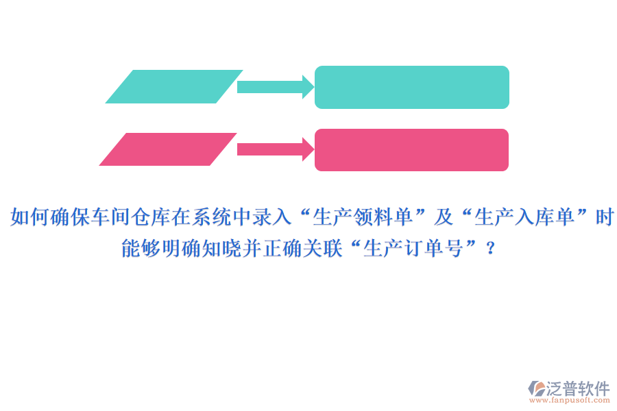 如何確保車間或倉庫在系統(tǒng)中錄入“生產(chǎn)領(lǐng)料單”及“生產(chǎn)入庫單”時，能夠明確知曉并正確關(guān)聯(lián)“生產(chǎn)訂單號”？