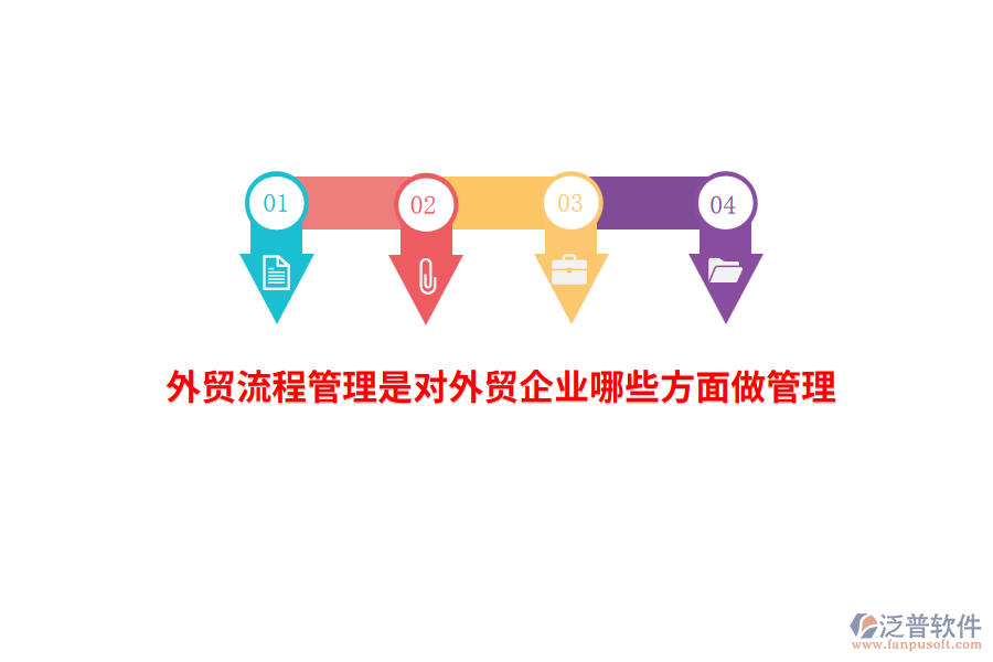 外貿流程管理是對外貿企業(yè)哪些方面做管理？