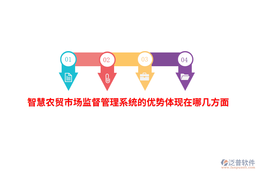 智慧農(nóng)貿(mào)市場(chǎng)監(jiān)督管理系統(tǒng)的優(yōu)勢(shì)體現(xiàn)在哪幾方面？
