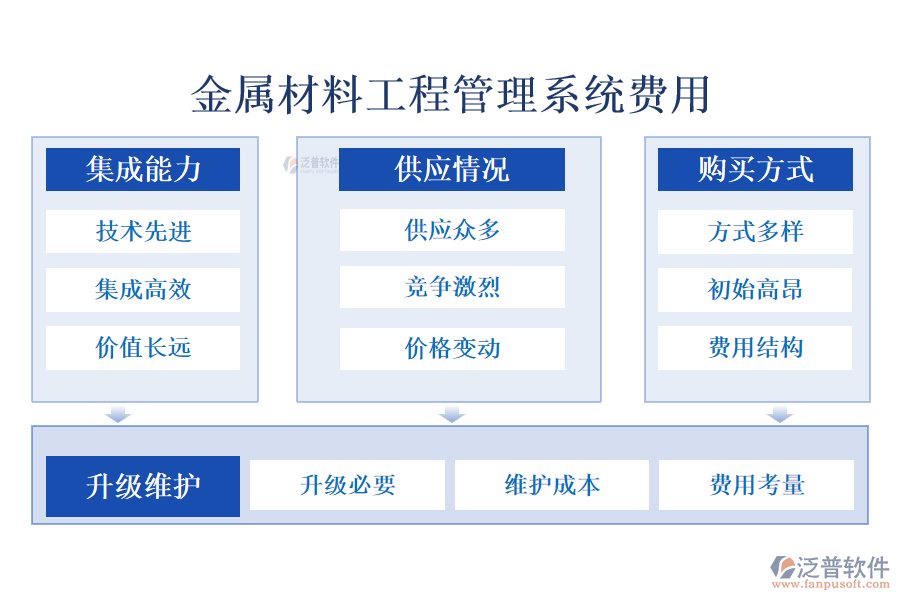 金屬材料工程管理系統(tǒng)費(fèi)用?