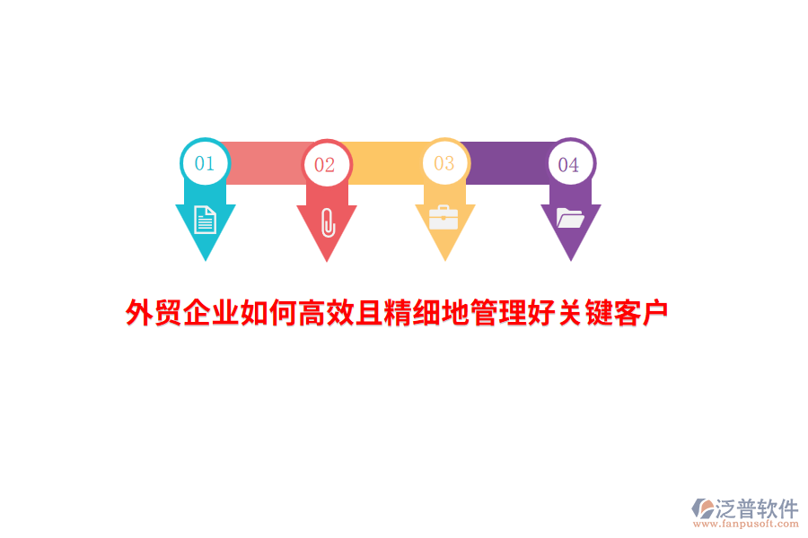 外貿(mào)企業(yè)如何高效且精細(xì)地管理好關(guān)鍵客戶？