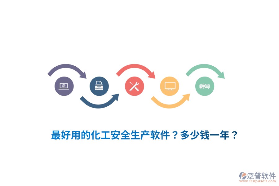 最好用的化工安全生產(chǎn)軟件？多少錢一年？