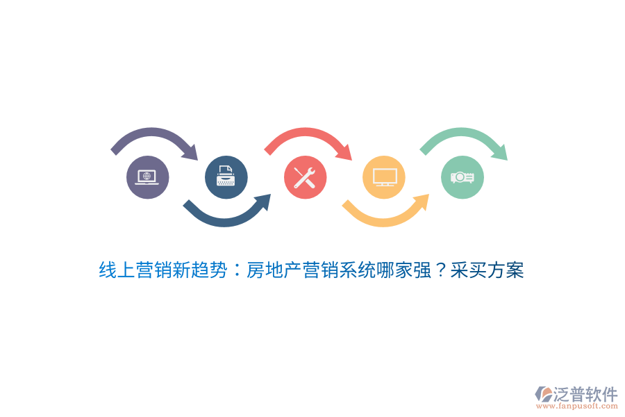 線上營銷新趨勢(shì)：房地產(chǎn)營銷系統(tǒng)哪家強(qiáng)？采買方案