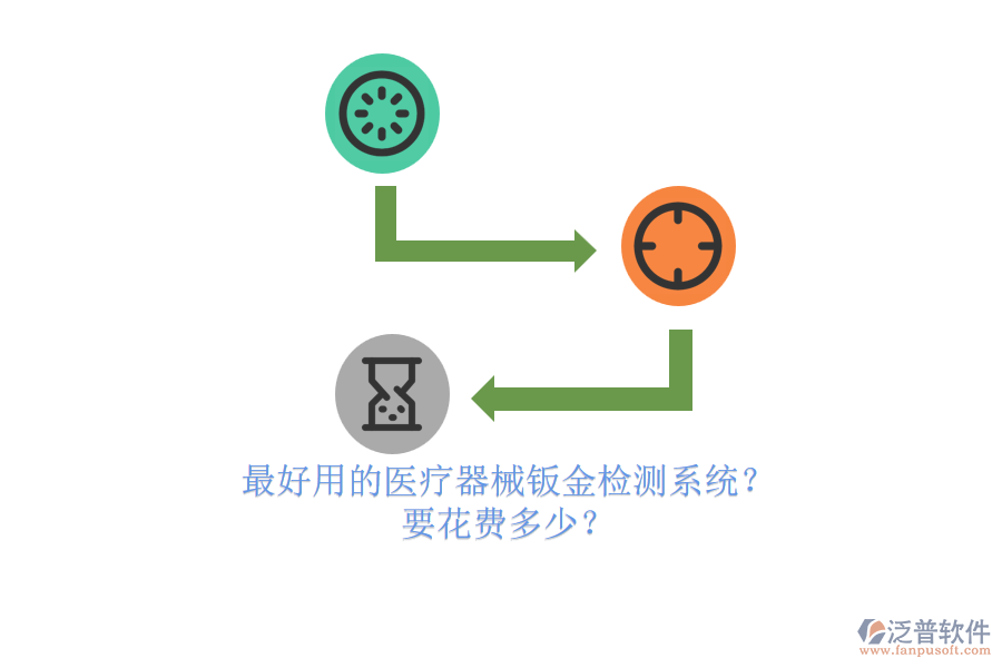 最好用的醫(yī)療器械鈑金檢測系統(tǒng)？ 要花費多少？