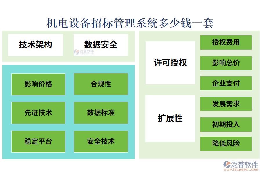 機電設備招標管理系統(tǒng)多少錢一套