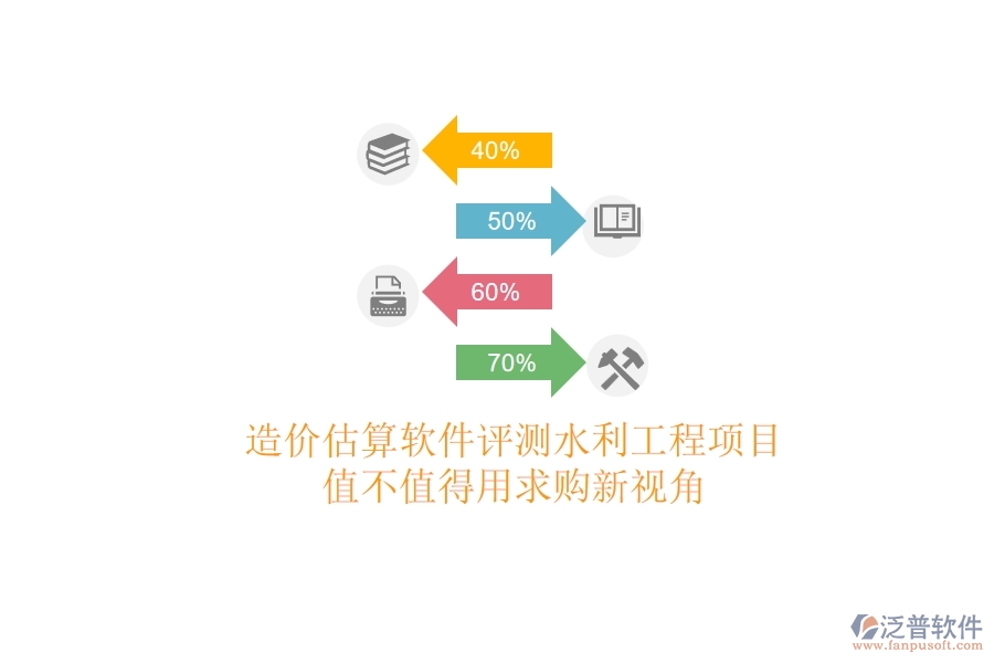 造價估算軟件評測，水利工程項(xiàng)目值不值得用？求購新視角