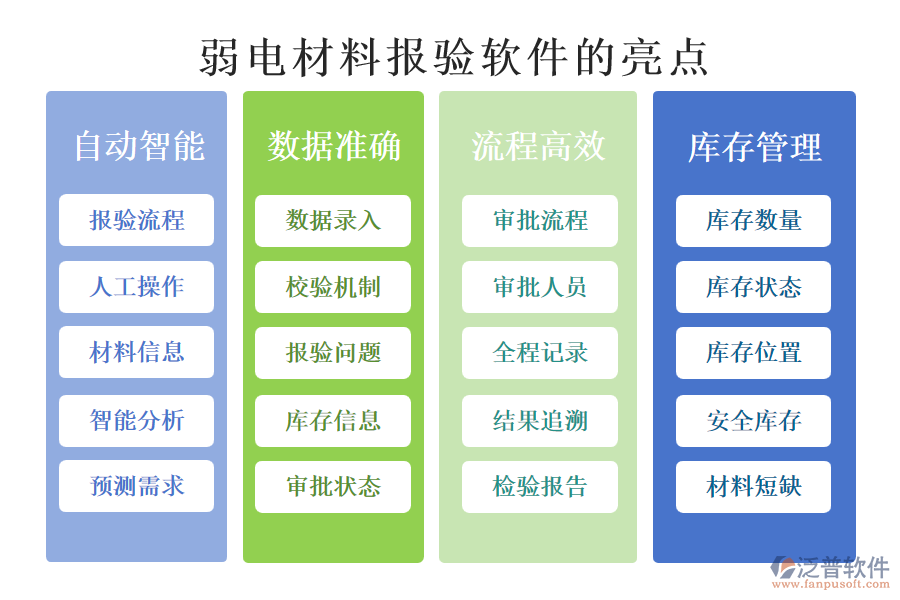 弱電材料報(bào)驗(yàn)軟件