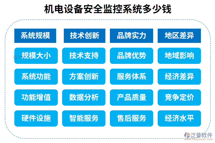 6.國內最好的機電設備安全監(jiān)控系統？多少錢？.png
