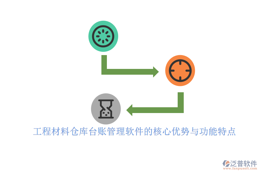 工程材料倉(cāng)庫(kù)臺(tái)賬管理軟件的核心優(yōu)勢(shì)與功能特點(diǎn)