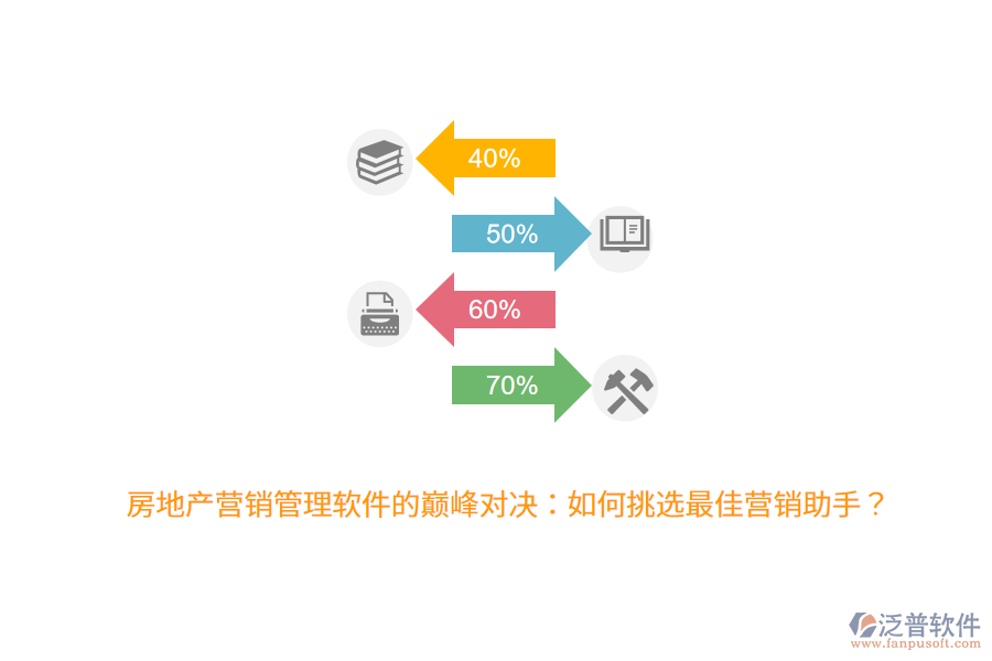房地產(chǎn)營銷管理軟件的巔峰對決：如何挑選最佳營銷助手？