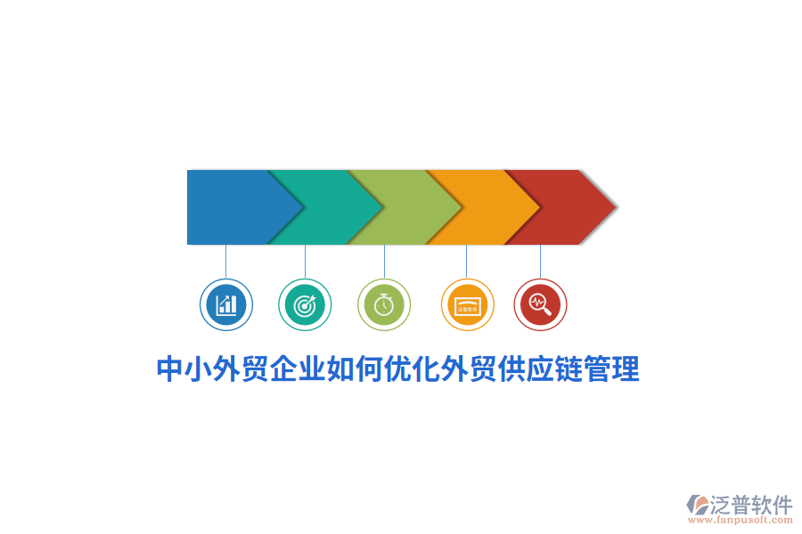 中小外貿(mào)企業(yè)如何優(yōu)化外貿(mào)供應鏈管理？