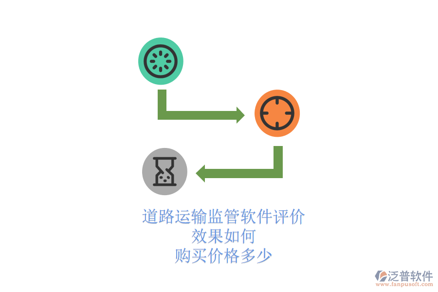 道路運輸監(jiān)管軟件評價：效果如何？購買價格多少？