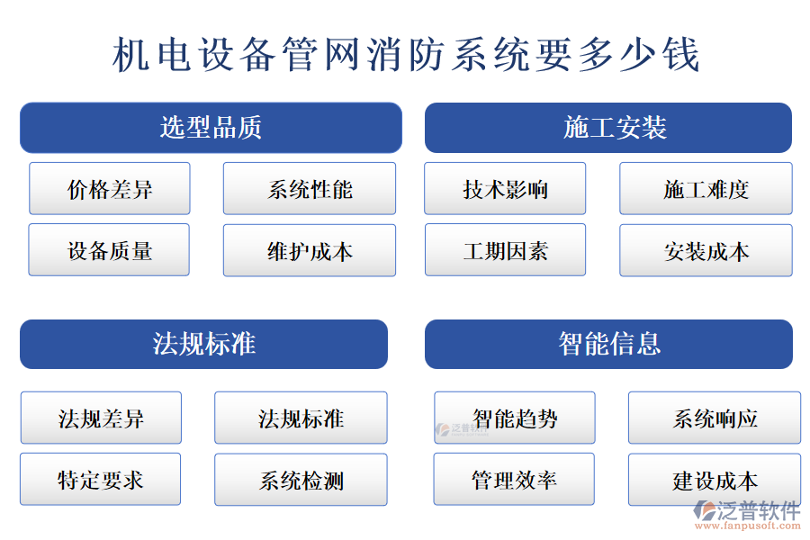 機電設(shè)備管網(wǎng)消防系統(tǒng)要多少錢.png