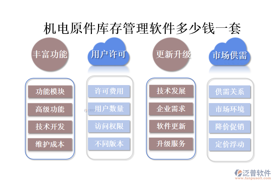 機電原件庫存管理軟件多少錢一套.png