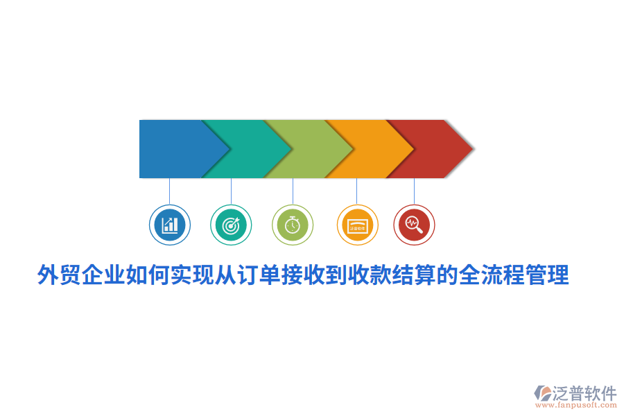 外貿(mào)企業(yè)如何實(shí)現(xiàn)從訂單接收到收款結(jié)算的全<a href=http://www.theonlineadagency.com/oa/lc/ target=_blank class=infotextkey>流程管理</a>？