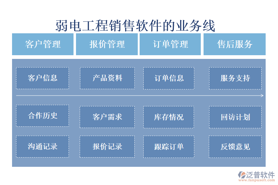 弱電工程銷(xiāo)售軟件