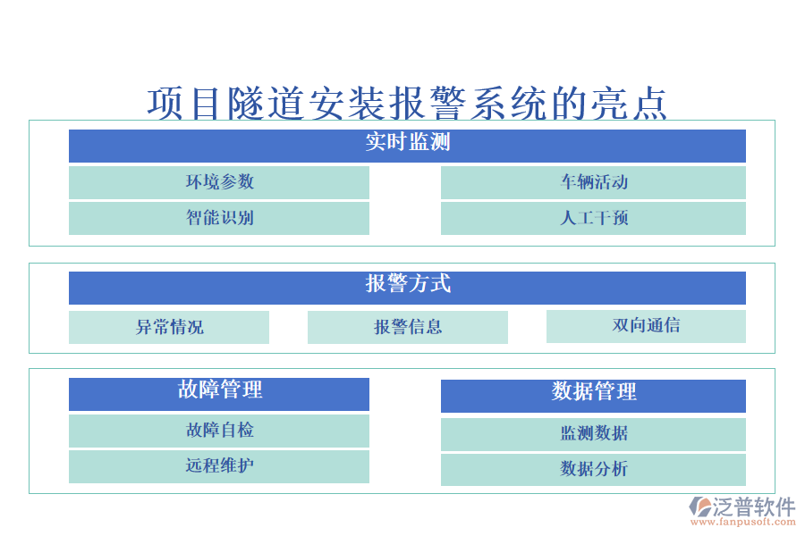 項(xiàng)目隧道安裝的報(bào)警系統(tǒng)