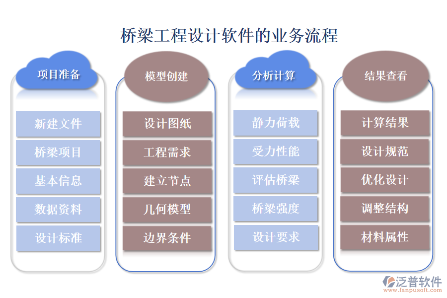 橋梁工程設(shè)計軟件