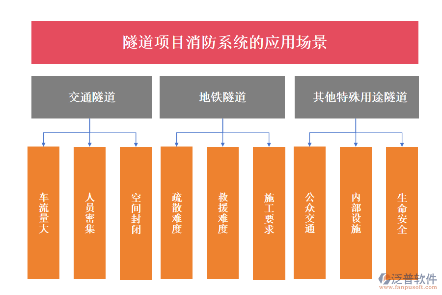 隧道項目消防系統(tǒng)