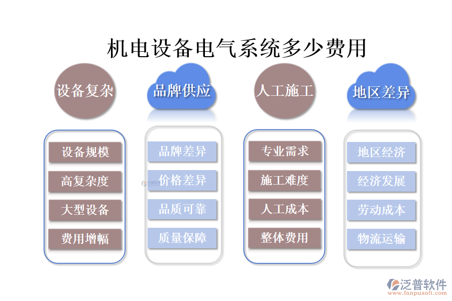 機電設備電氣系統(tǒng)多少費用.png