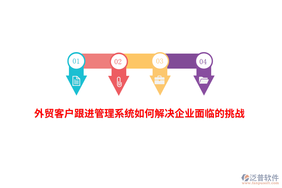 外貿(mào)客戶跟進管理系統(tǒng)如何解決企業(yè)面臨的挑戰(zhàn)？