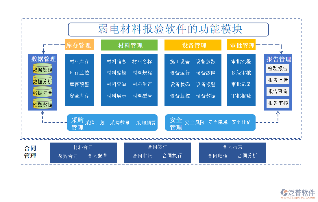 弱電材料報(bào)驗(yàn)軟件