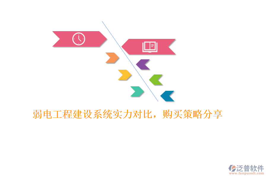 弱電工程建設系統(tǒng)實力對比，購買策略分享